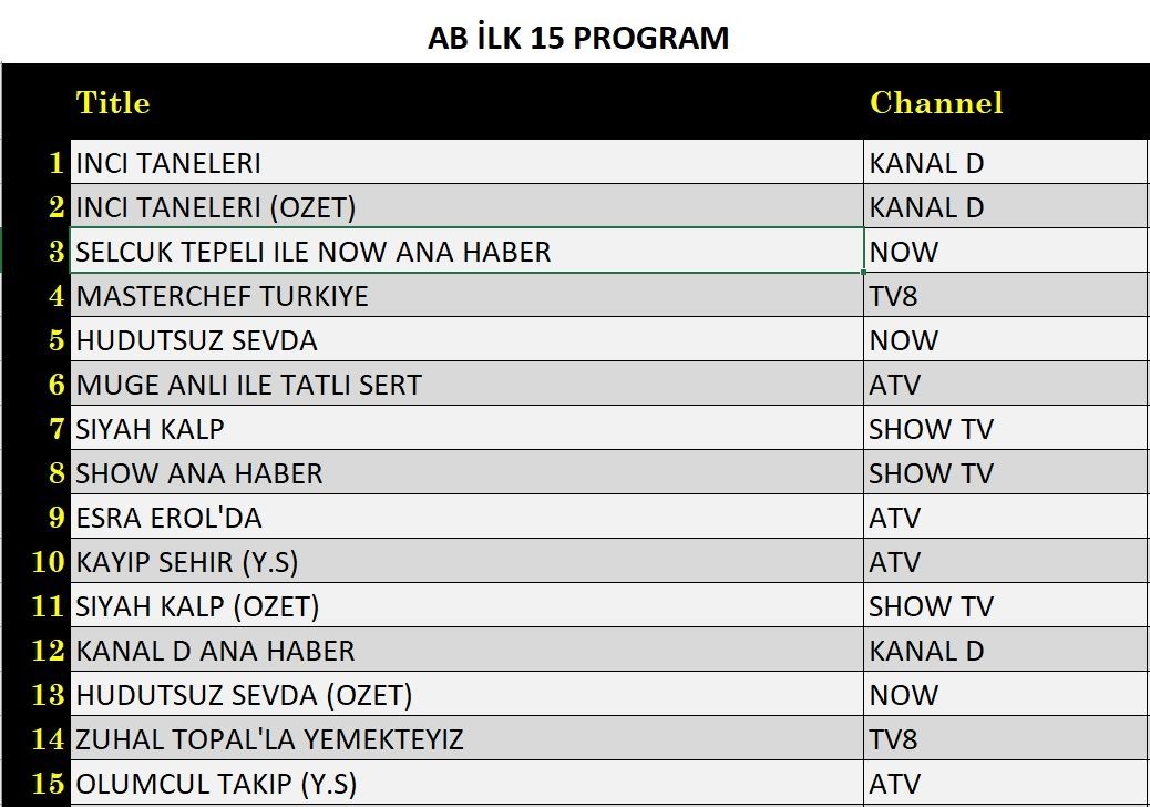 14 Kasim Reyting Sonuclari Ab