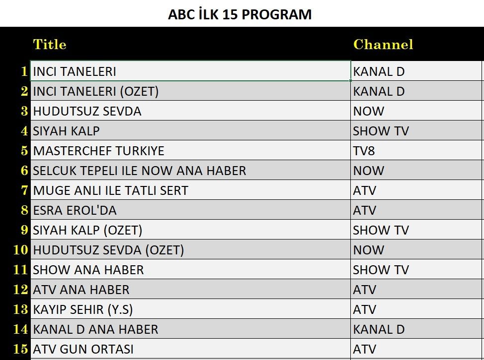 14 Kasim Reyting Sonuclari Abc