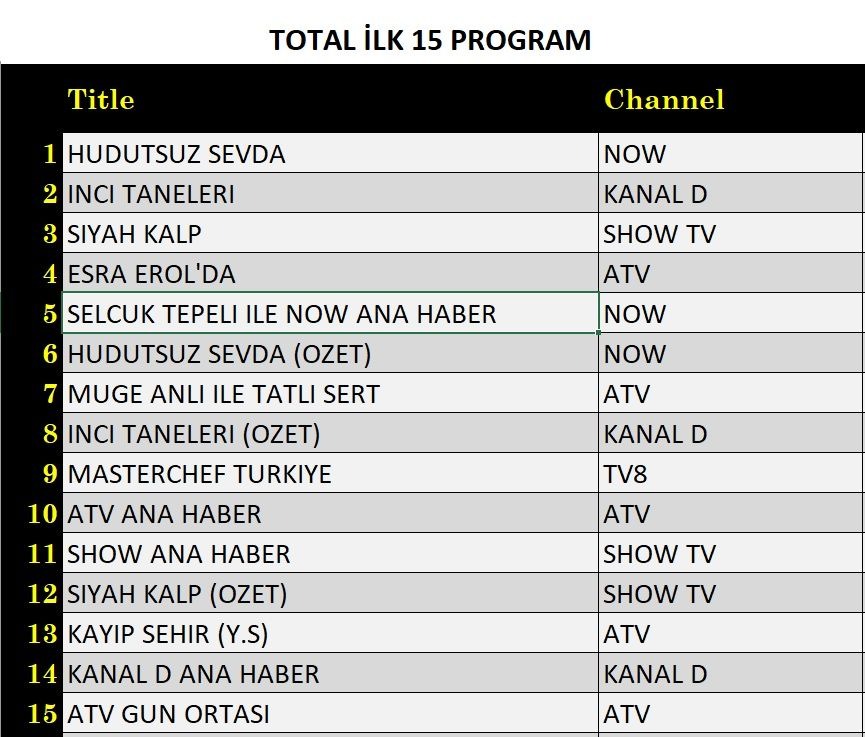 14 Kasim Reyting Sonuclari Total