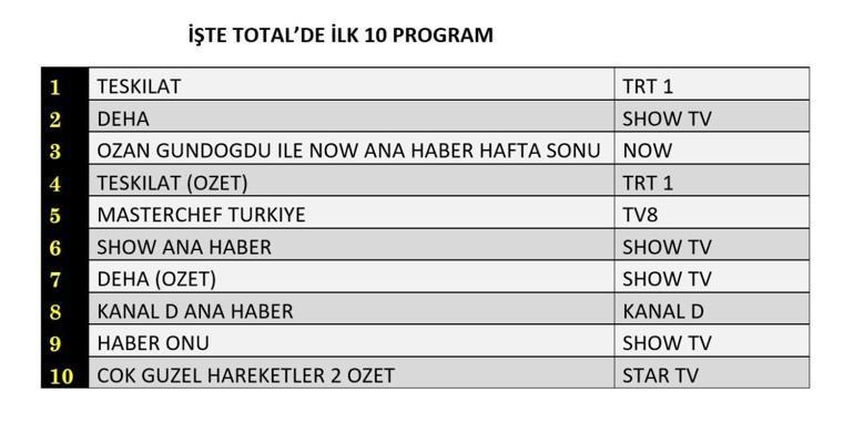 17 Kasim Reyting Sonuclari C