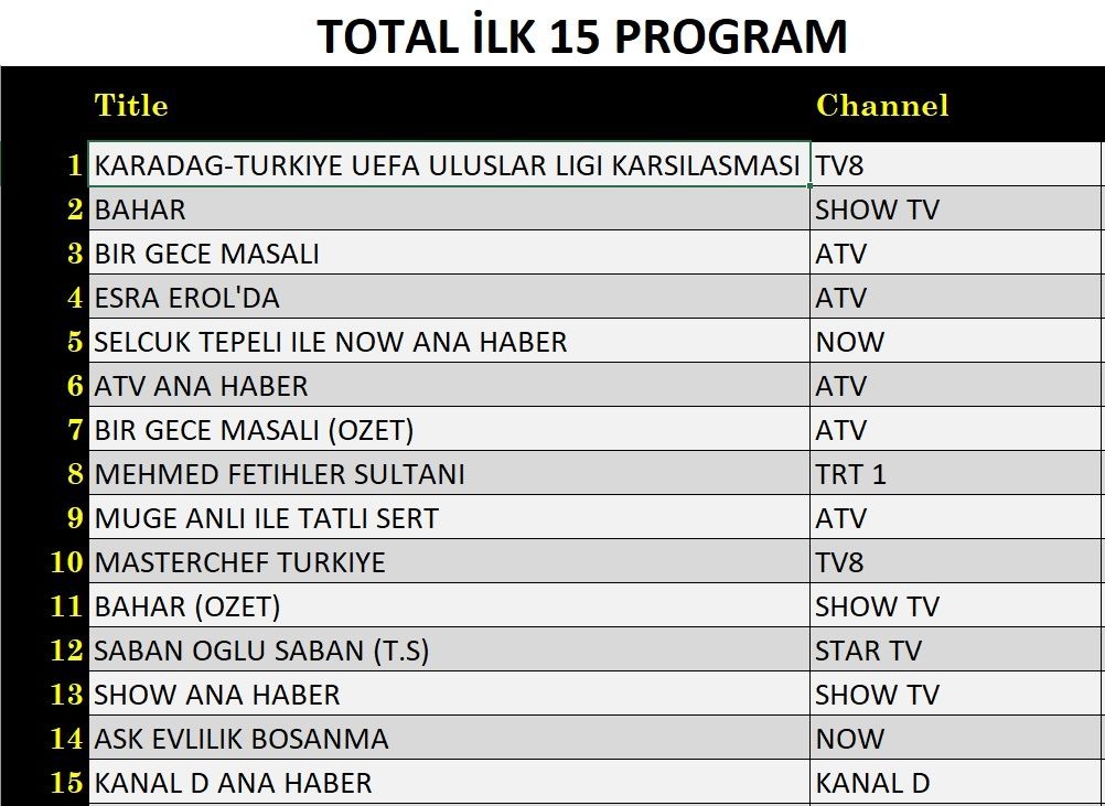 19 Kasim Reyting Sonuclari C