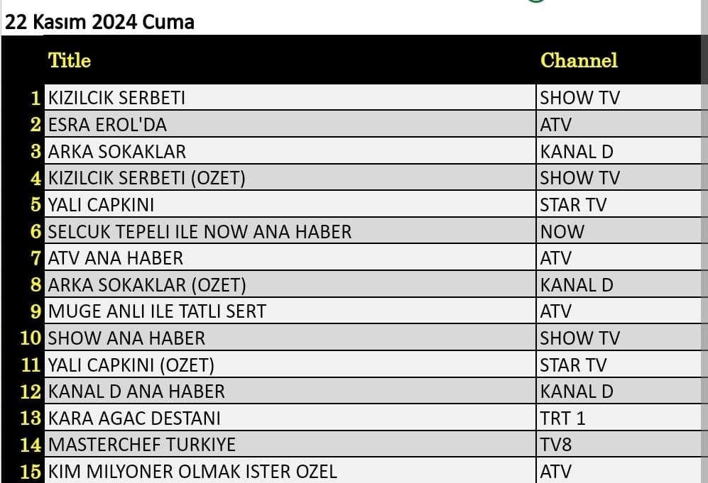 22 Kasim Reyting Sonuclari C