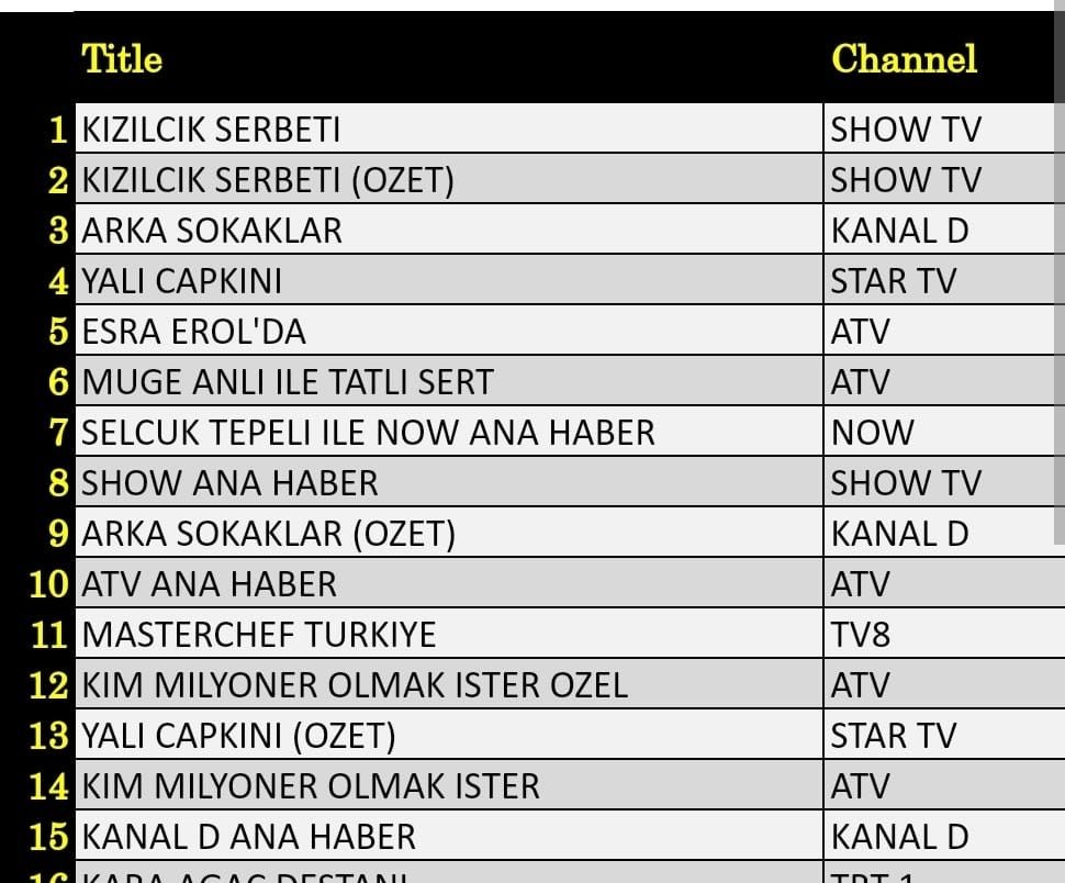 22 Kasim Reyting Sonuclari E