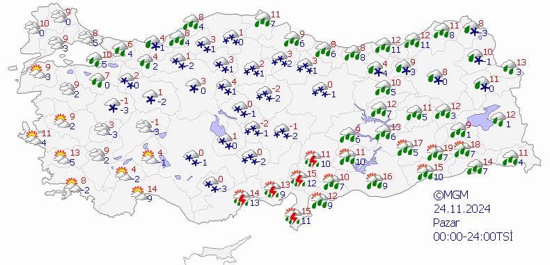 24 Kasim Pazar Hava Durumu