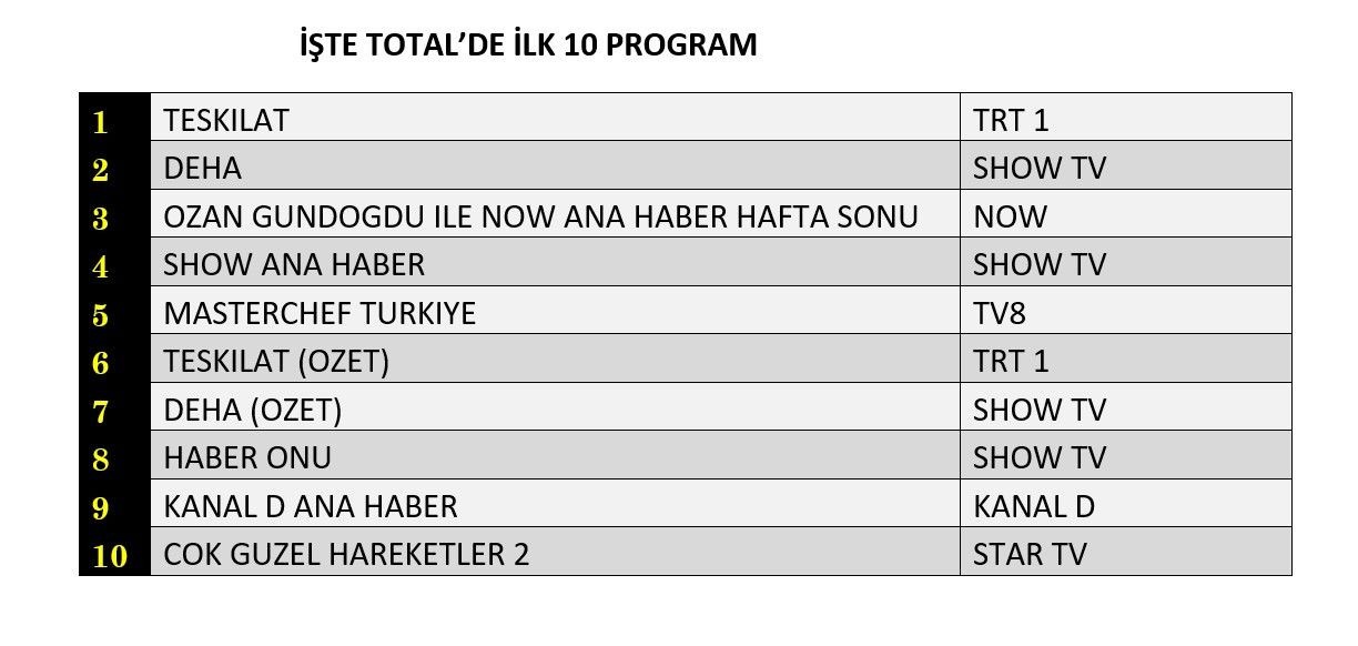 24 Kasim Reyting Sonuclari C