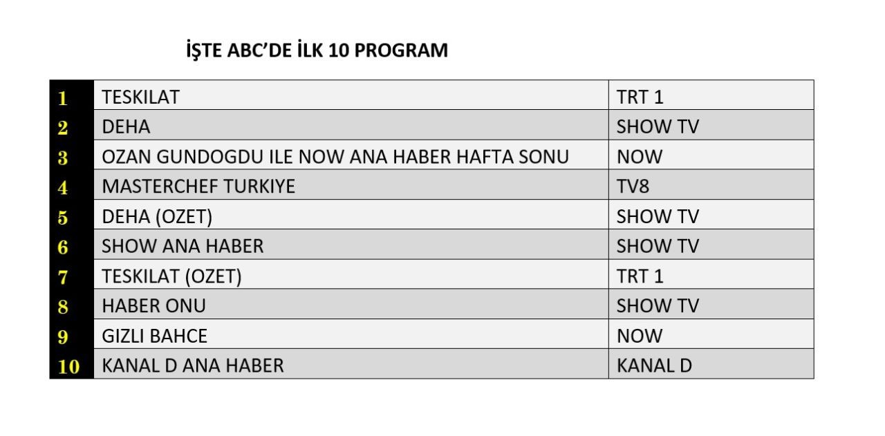 24 Kasim Reyting Sonuclari E