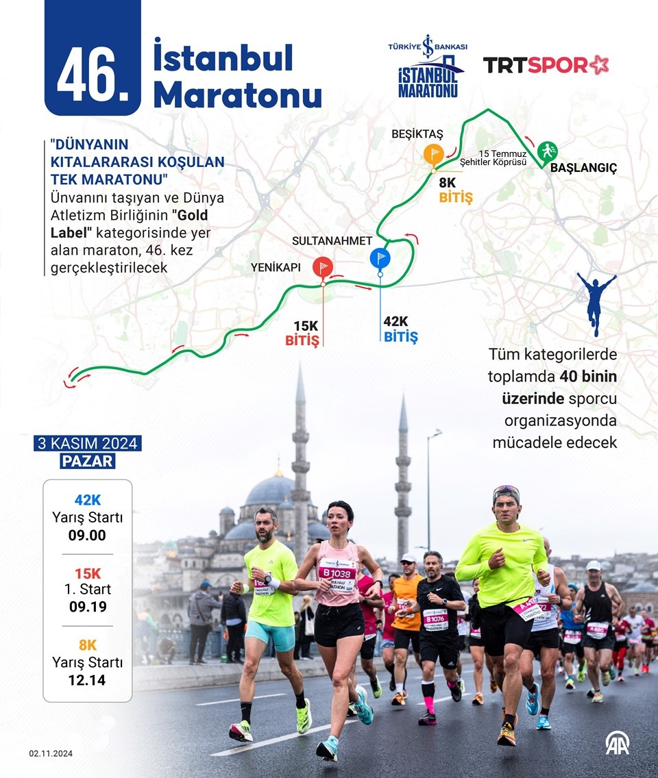 Istanbul Maratonu A