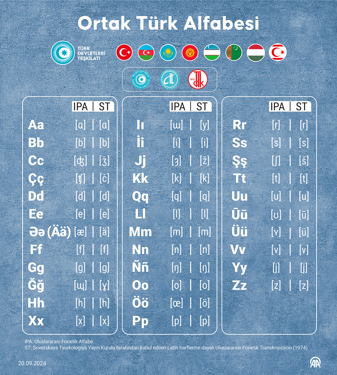 Ortak Türk Alfabesi (3)