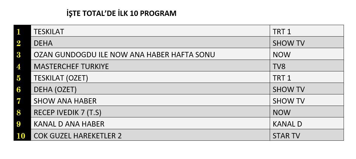 Reyting Sonuçları Total