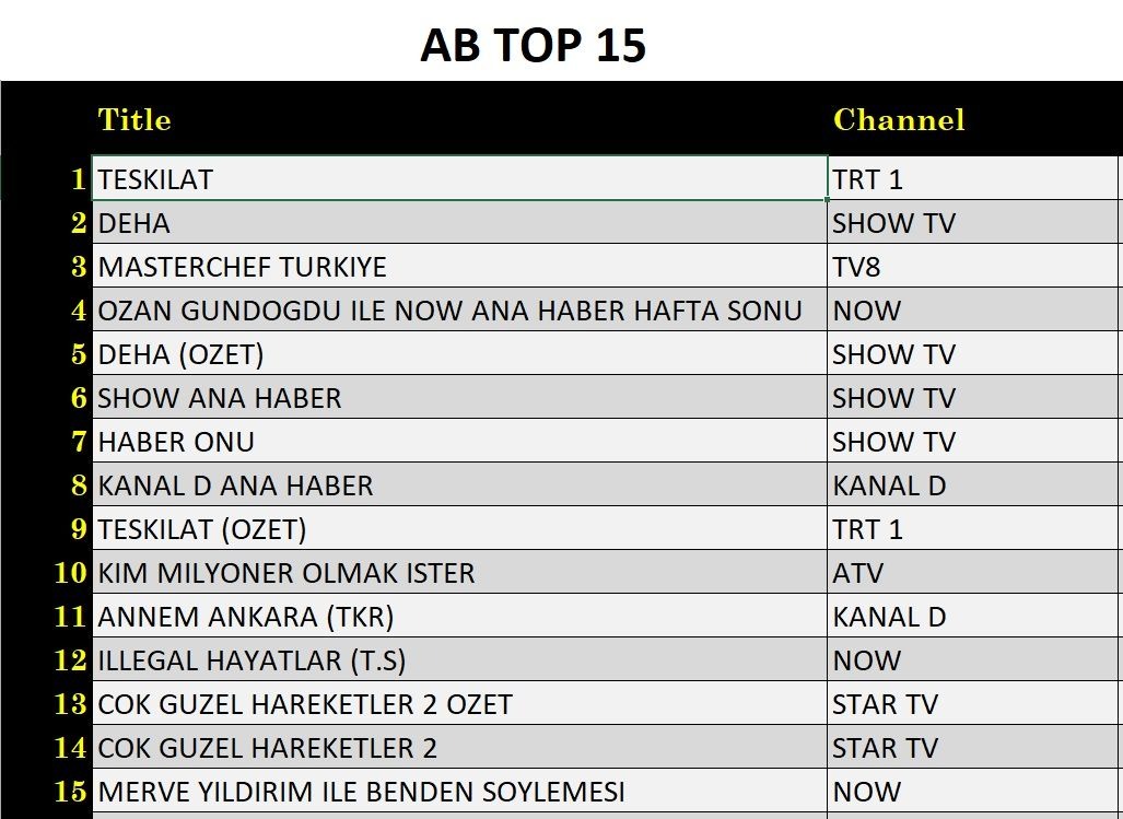 1 Aralik Reyting Sonuclari E